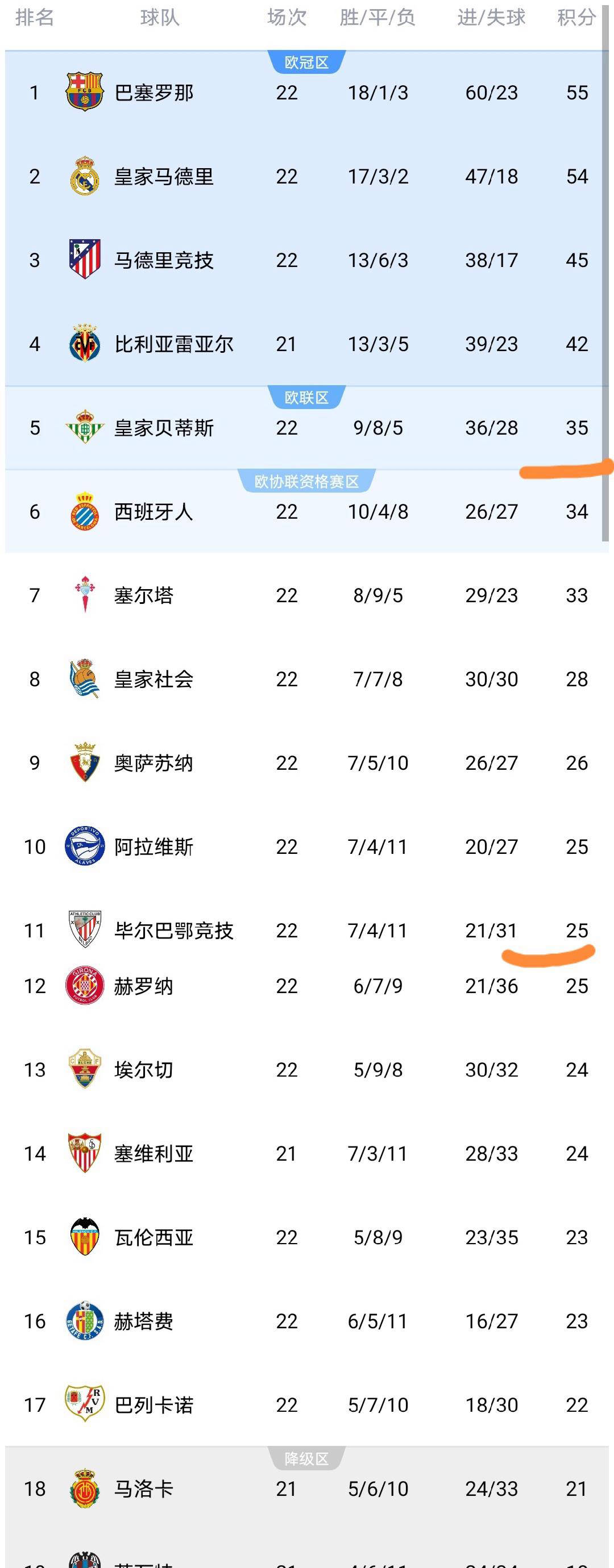 包含国际比赛日皇家社会临场应变今晨摩纳哥备战荷甲，媒体一致点评：内马尔连续三场比赛得分超过出色防守的词条BBIN平台
