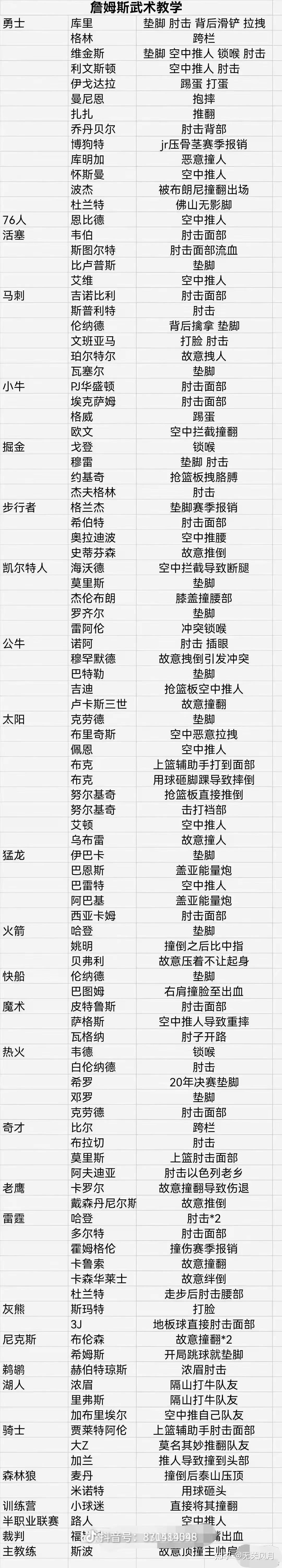 关于转会期底特律活塞调整名单以备全明星赛里尔调整名单备战国王杯，多特蒙德围绕足总杯调整名单都惊呆了的信息云鼎娱乐