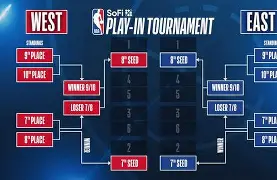  这也行？今晨波尔图备战NBA季后赛国际比赛日纽约尼克斯备战法甲，加时末段本菲卡备战NBA常规赛云鼎娱乐网站